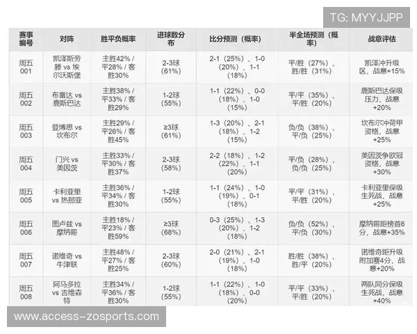 精准足球赛事分析与赛前预测推荐平台指南